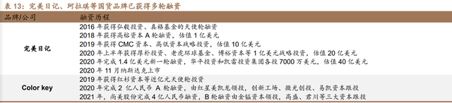 珀莱雅研究报告：战略升维、产品重塑，看珀莱雅涅槃增长