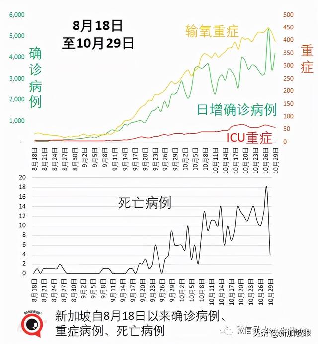 继放开年长者活动后，新加坡宣布逐步重启中学生校园活动