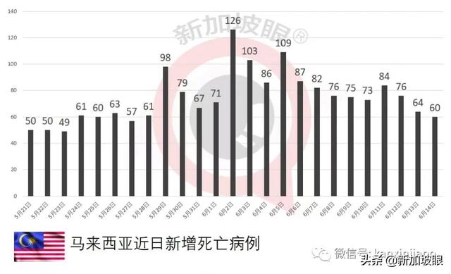 独家发现！新加坡中部首现大型感染群，红山两个感染群存在关联