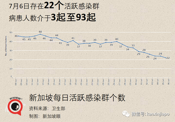 新加坡官宣一大波解封措施，国际旅游和客工入境即将恢复