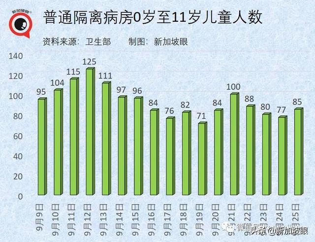 大增1939起，新加坡三天内两次创新高，本月底会破10万起吗？