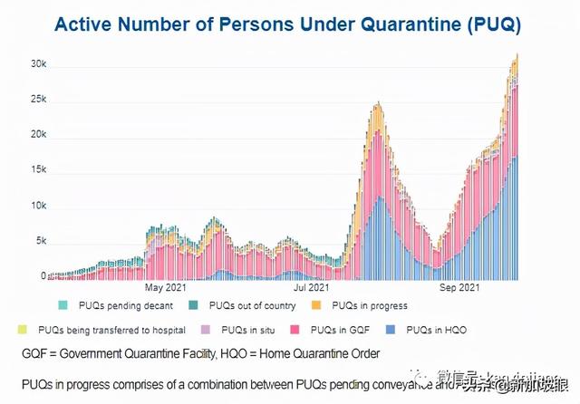 大增1939起，新加坡三天内两次创新高，本月底会破10万起吗？