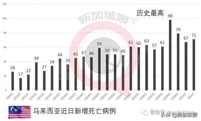 新加坡昨天无关联病例10天来新高；著名烧腊店全岛26家门店关两周