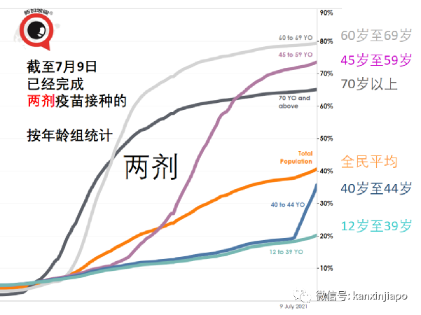 新加坡缩紧入境政策；本地出现大量未知“长期冠病”病例