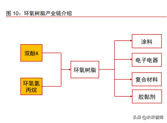 风电材料产业深度研究报告：行业景气高涨，关键材料国产替代加速