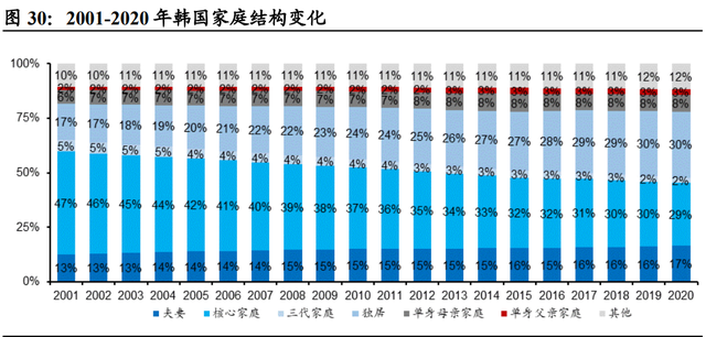 月子中心产业研究：母婴市场空间广阔，月子中心渗透提速