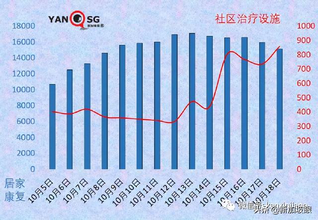 医护人员和教师不再被禁止出国；下周新加坡会解封吗？