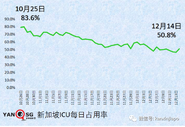 今增474｜新加坡新一波感染高峰即将到来，非万不得已不会收紧措施