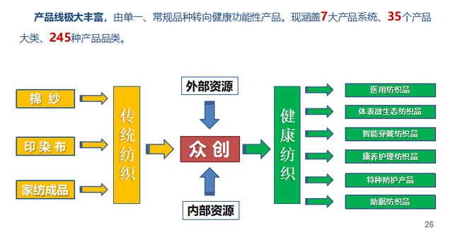 健康纺织成“香饽饽”！2021健康纺织发展大会都有哪些高光时刻？