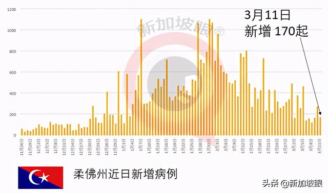 这起社区病例与前一例惊人相似