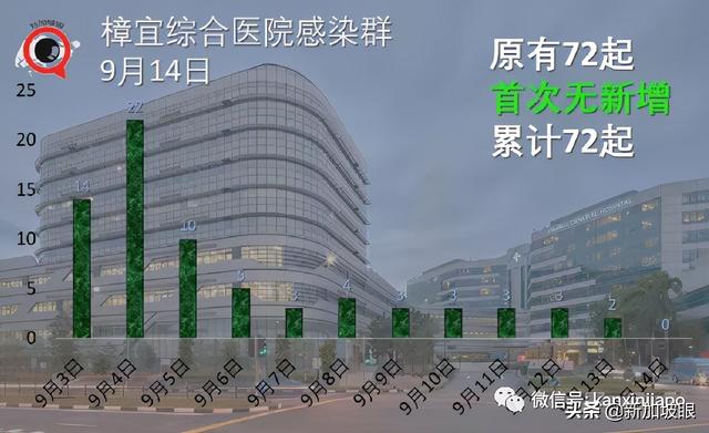 新加坡向“共存”再挺进：启动居家康复、居家隔离、第三剂加强针