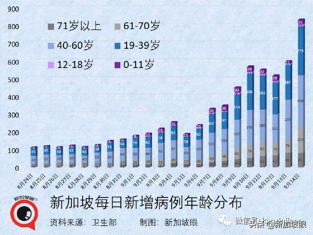 新加坡向“共存”再挺进：启动居家康复、居家隔离、第三剂加强针