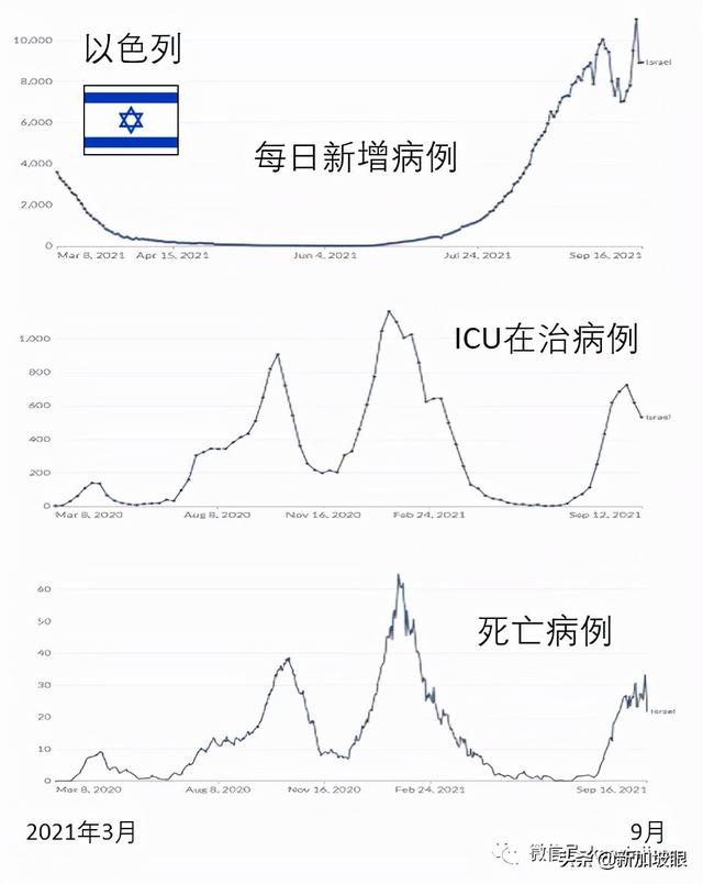 辉瑞2个月效力下降6%！网友爆料：最终还是逃不掉，我还是确诊了