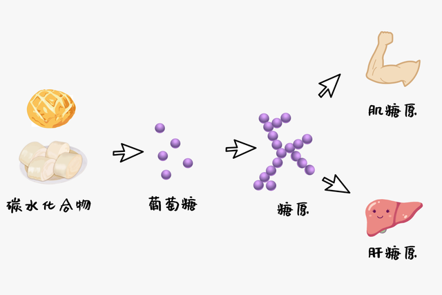 你离减肥成功，还有多远？