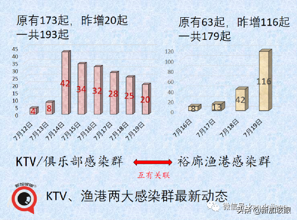 新加坡重回第二阶段，禁止堂食等多项活动