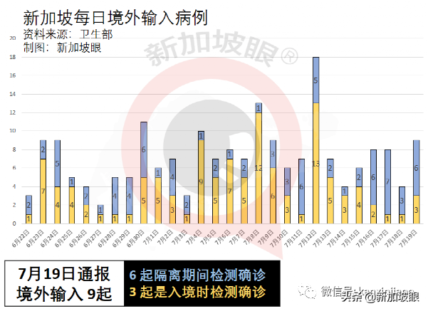 新加坡重回第二阶段，禁止堂食等多项活动