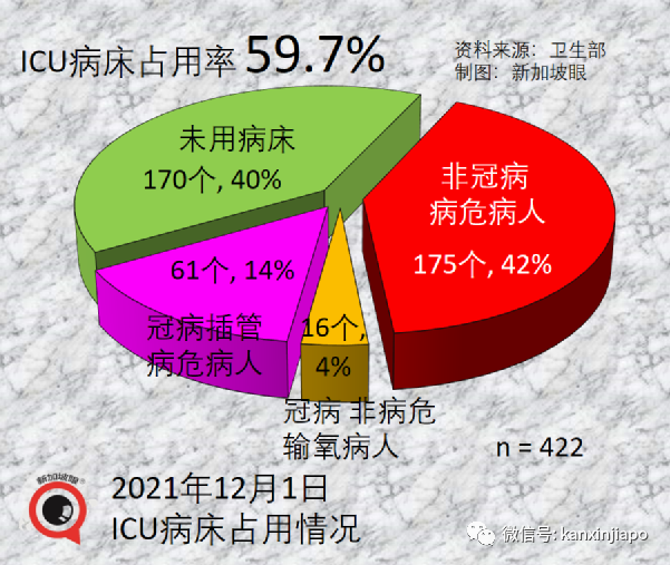 刚刚！新加坡首次出现奥密克戎感染者；中国大使馆连续发文提醒入境新规