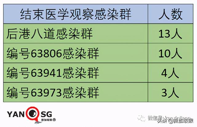 卫生部长谈到 放宽5人堂食、恢复旅游、不必履行居家通知