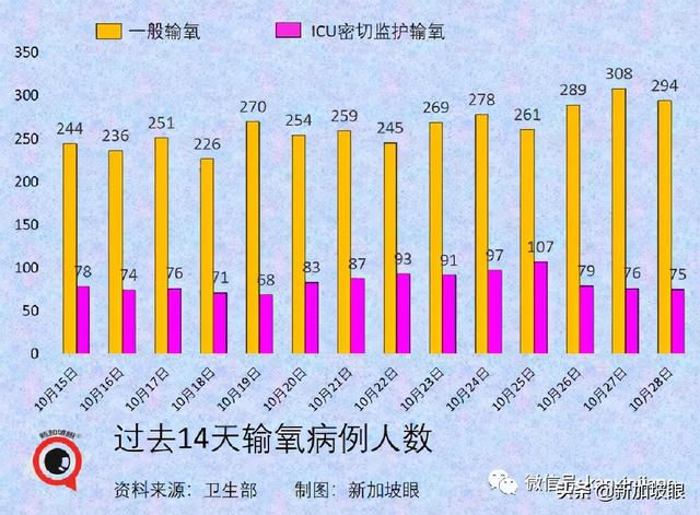 大增4248 | 新加坡再开放，三天后有条件重启年长者大部分活动