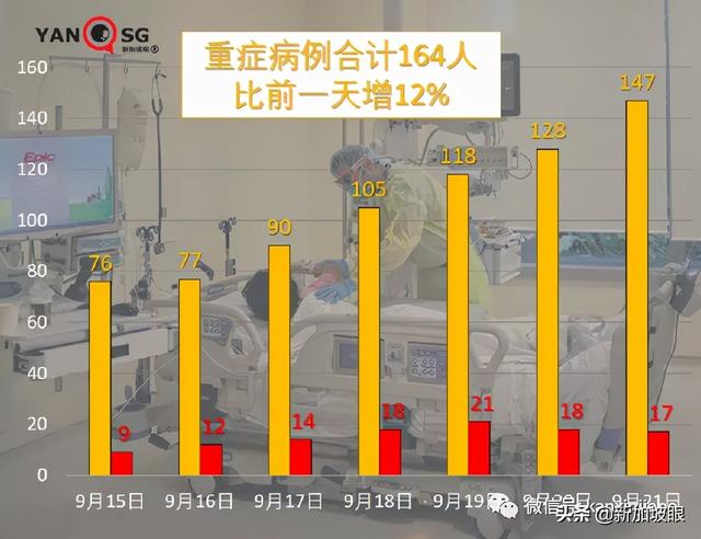 卫生部长坦言低估病毒传播力；李显龙鼓励轻症患者在家休养