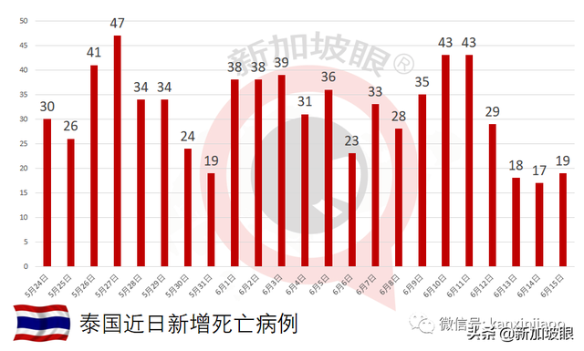 独家发现！新加坡中部首现大型感染群，红山两个感染群存在关联