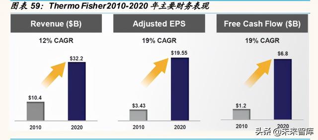 科学仪器产业研究：东风已至，国产科学仪器崛起正当时