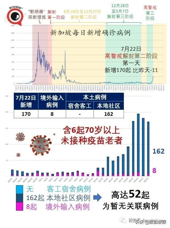 金沙赌场重现感染群；41处巴刹、小贩中心出病例