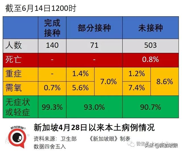 独家发现！新加坡中部首现大型感染群，红山两个感染群存在关联