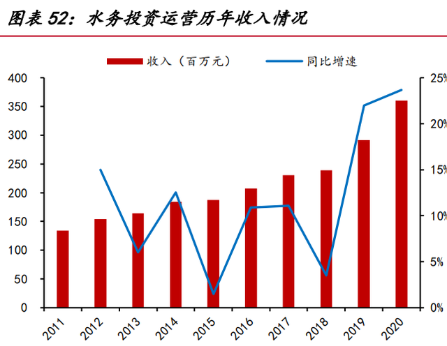 三达膜专题报告：工业膜分离专家，攻守兼备多领域发展