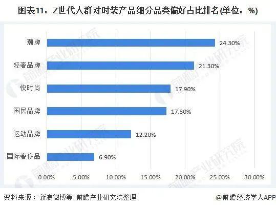 2020服饰赛道复盘：43起投融资事件呈现了哪4大趋势？