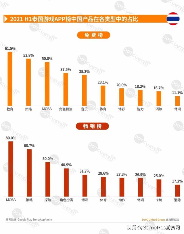 游戏出海东南亚必读报告，2021上半年市场行情有何变化？