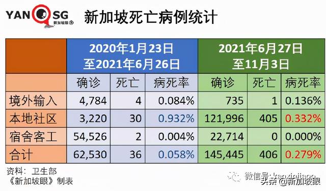 社区7天平均传播率半月来首次低于1，专家认为疫情尚未稳定