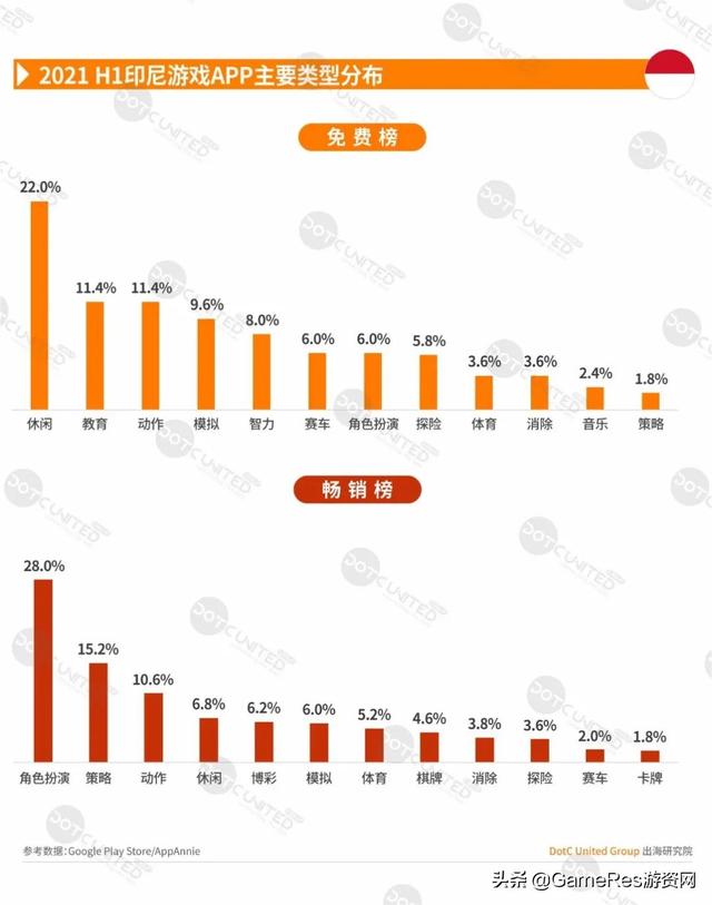 游戏出海东南亚必读报告，2021上半年市场行情有何变化？