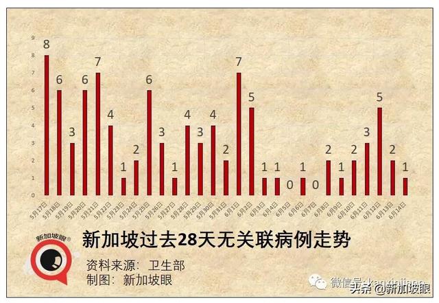 独家发现！新加坡中部首现大型感染群，红山两个感染群存在关联