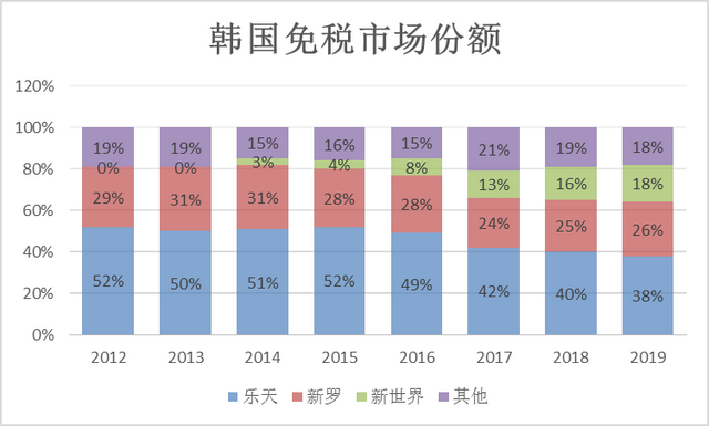 韩国出新政，中免最强对手将何去何从？| 见智研究