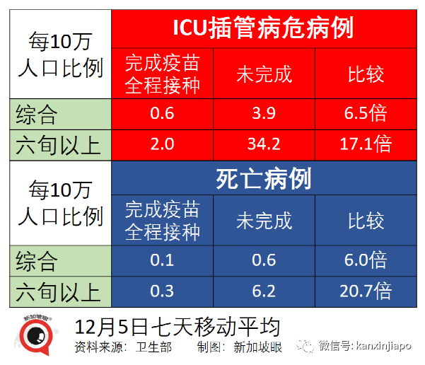 钟南山：“奥密克戎没那么可怕”；新加坡出现第三起输入病例