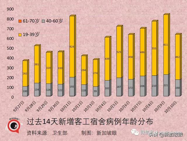 新加坡日增一万起预计不会发生，疫情数据今起可能一起一落