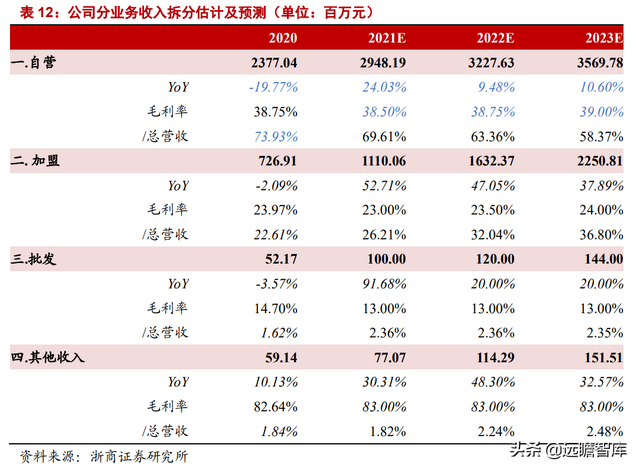 潮宏基：定位年轻消费群体，打造轻奢珠宝龙头，充分受益国潮崛起