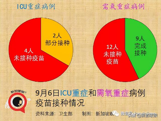 激增332，确诊和无关联病例双新高 | 新加坡四周后或日增2000