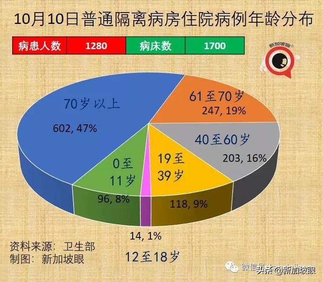 新加坡日增一万起预计不会发生，疫情数据今起可能一起一落