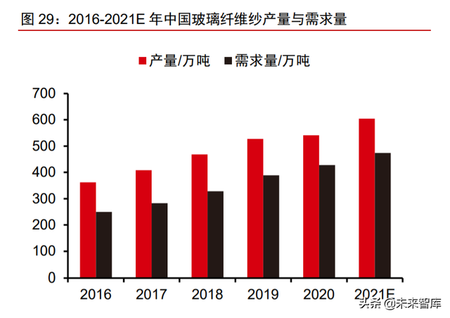 风电材料产业深度研究报告：行业景气高涨，关键材料国产替代加速