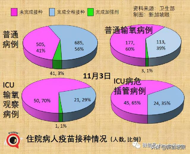 社区7天平均传播率半月来首次低于1，专家认为疫情尚未稳定