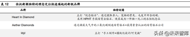 培育钻石行业研究报告：培育钻石能否实现“克拉自由”