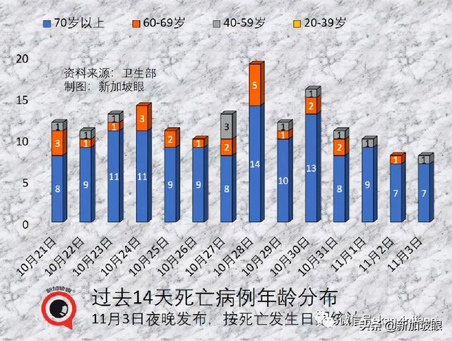 社区7天平均传播率半月来首次低于1，专家认为疫情尚未稳定