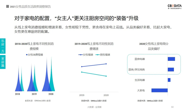 2021女性消费清单：近四成把酒当快乐水，超六成化妆全凭心情