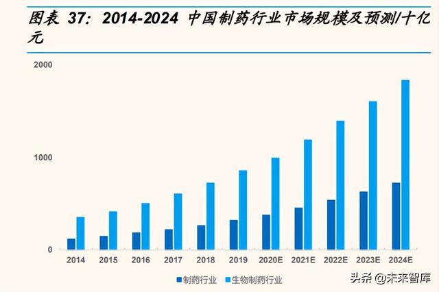 科学仪器产业研究：东风已至，国产科学仪器崛起正当时