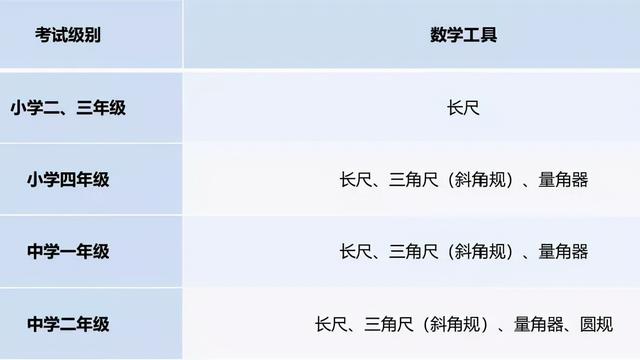 AEIS数学考试——题型大揭秘，备考方向给你划重点，快来了解