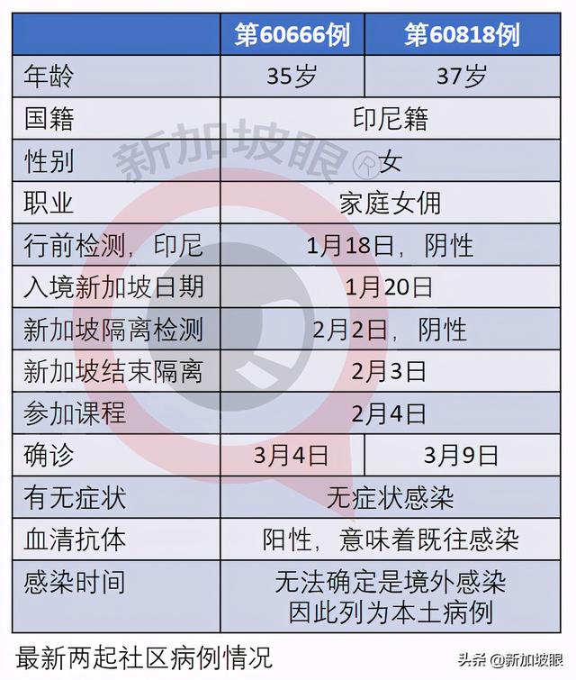 这起社区病例与前一例惊人相似