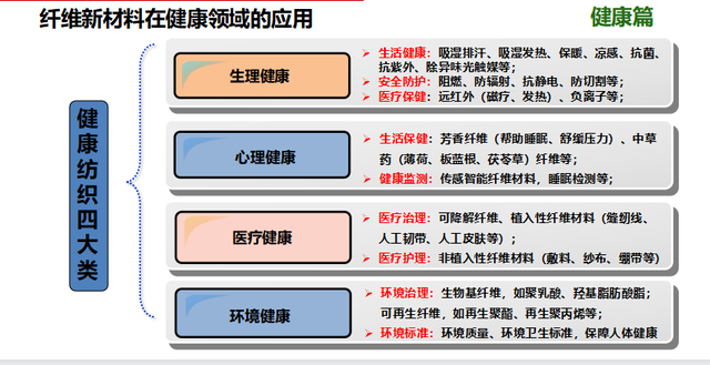 健康纺织成“香饽饽”！2021健康纺织发展大会都有哪些高光时刻？