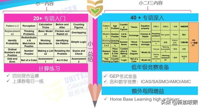 天才班一轮考试通过率100%，他们是怎么做到的？